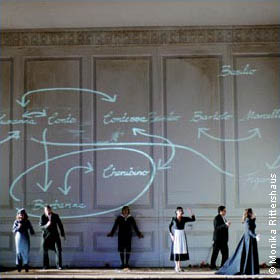 Le nozze di Figaro